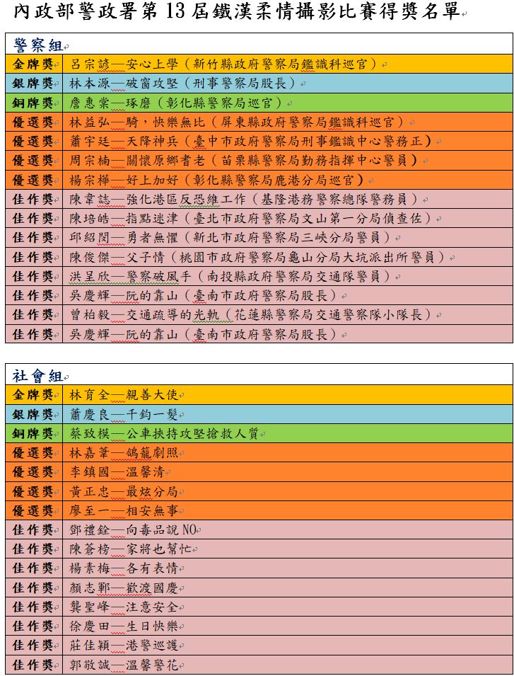 內政部警政署第 13 屆「鐵漢柔情」攝影比賽 得獎名單