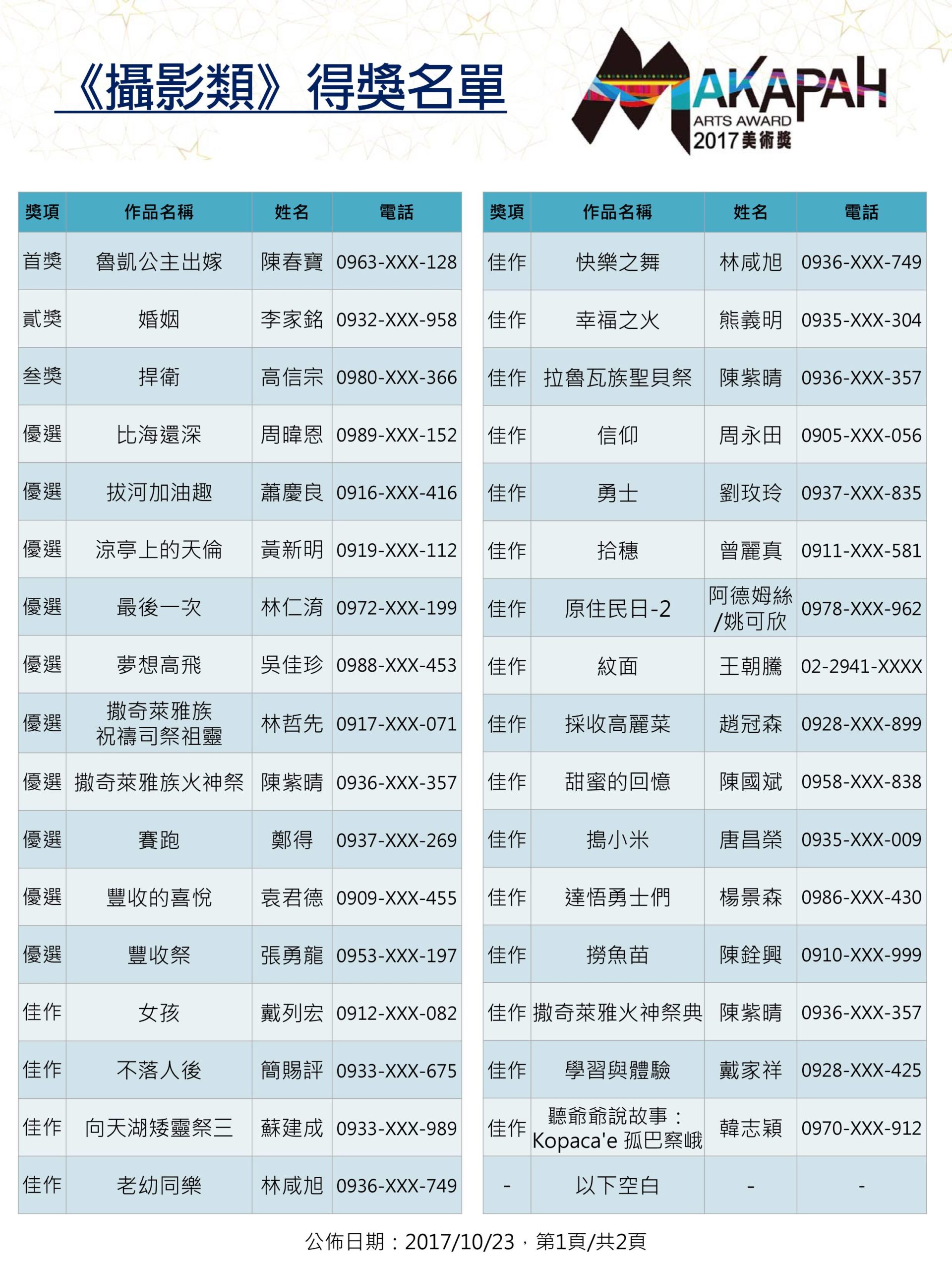 第五屆MAKAPAH美術獎 得獎名單 攝影類