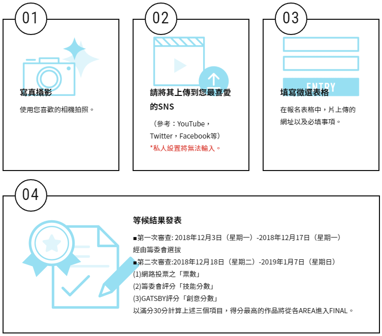 寫真攝影 使用您喜歡的相機拍照。 02 請將其上傳到您最喜愛的SNS （參考：YouTube，Twitter，Facebook等） *私人設置將無法輸入。 03 填寫徵選表格 在報名表格中，片上傳的網址以及必填事項。 04 等候結果發表 ■第一次審查: 2018年12月3日（星期一）-2018年12月17日（星期一） 經由籌委會選拔 ■第二次審查:2018年12月18日（星期二）-2019年1月7日（星期日） (1)網路投票之「票數」 (2)籌委會評分「技能分數」 (3)GATSBY評分「創意分數」 以滿分30分計算上述三個項目，得分最高的作品將從各AREA進入FINAL。