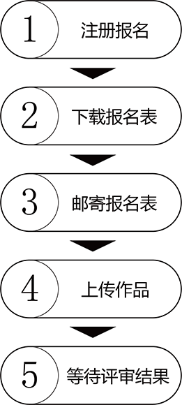 化帶」文化遺產創新創意設計大賽-參賽流程