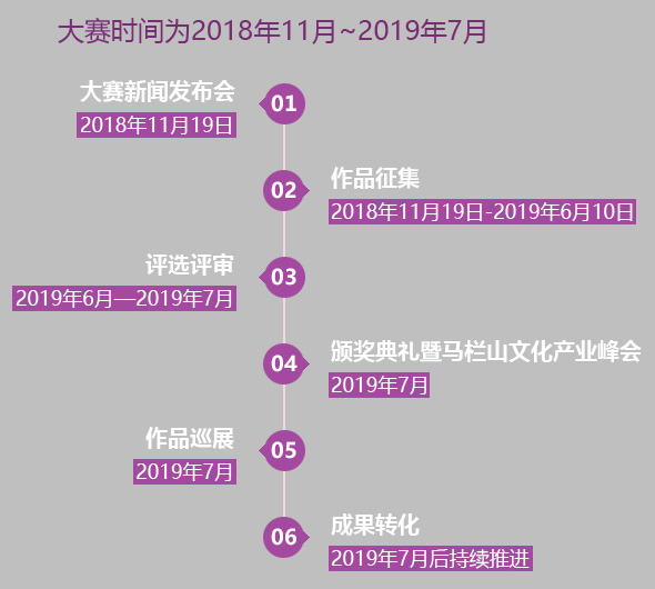 2018第一屆「馬欄山杯」文化創意設計大賽-大賽流程 Competition Process