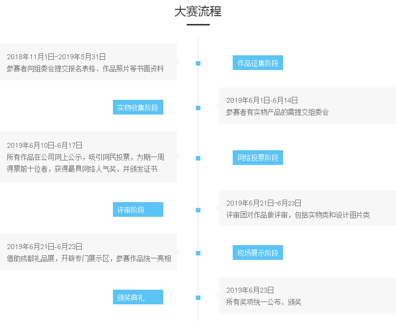 2019「成都禮物」旅遊商品創意設計大賽-參賽流程