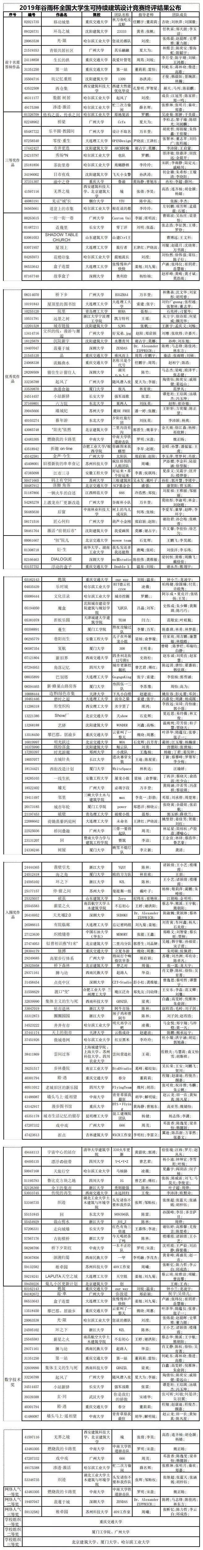 2019穀雨杯全國大學生可持續建築設計競賽 得獎名單