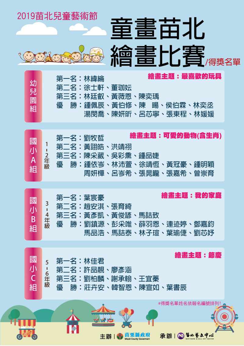 2019苗北兒童藝術節「童畫苗北」繪畫比賽 得獎名單