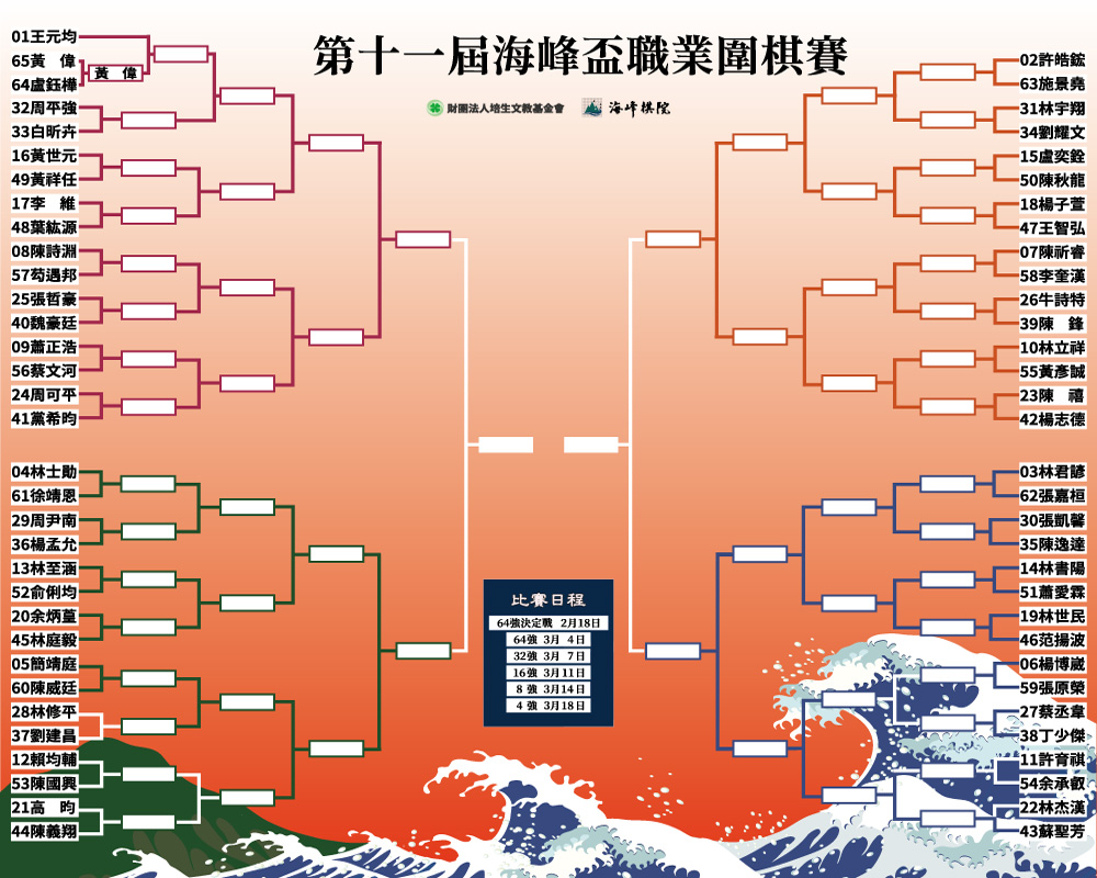 第十一屆海峰盃職業圍棋賽賽程表