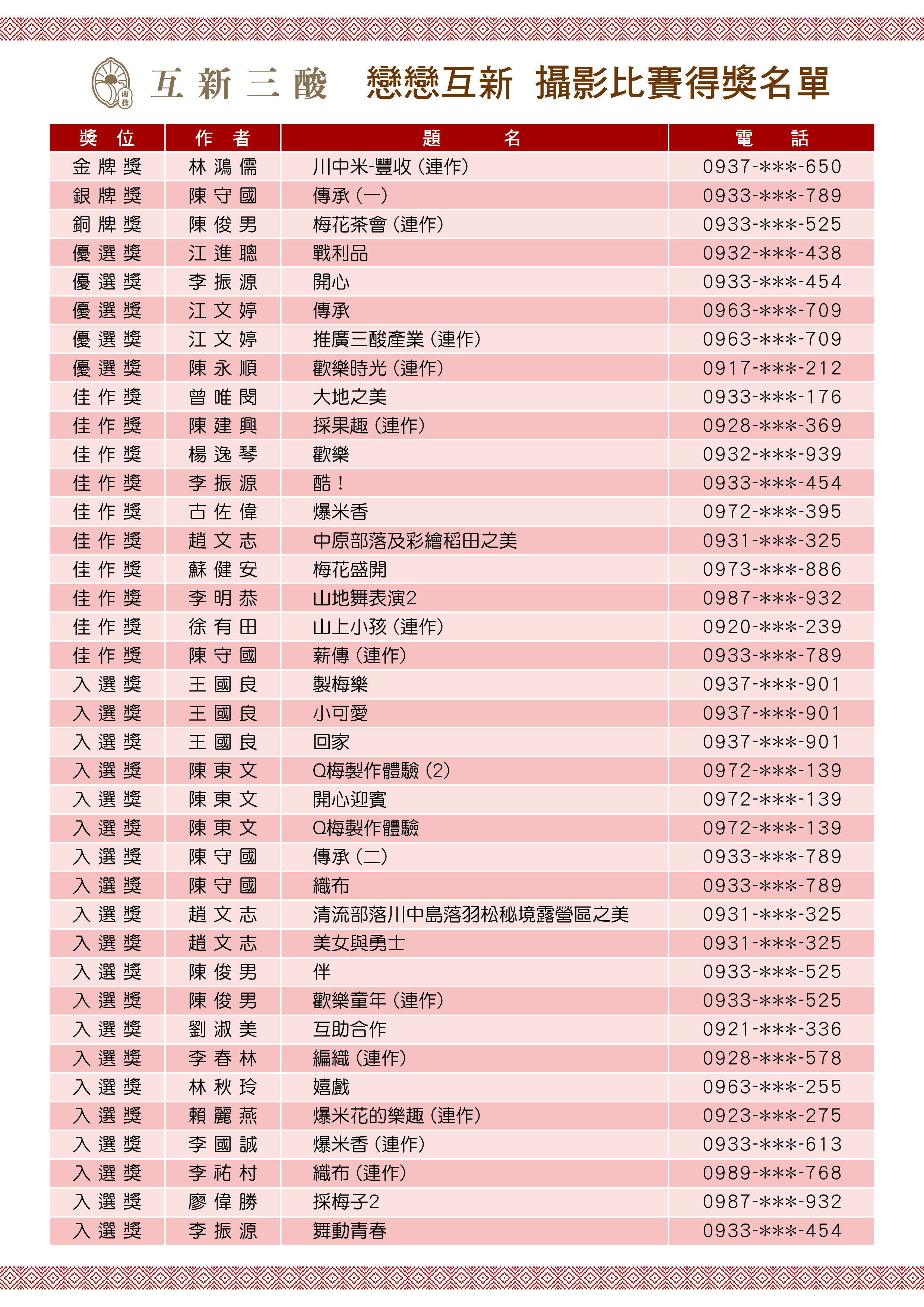 107年度南投縣仁愛鄉原住民互新聚落三酸產業創新價值計畫「戀戀互新」攝影比賽 得獎名單