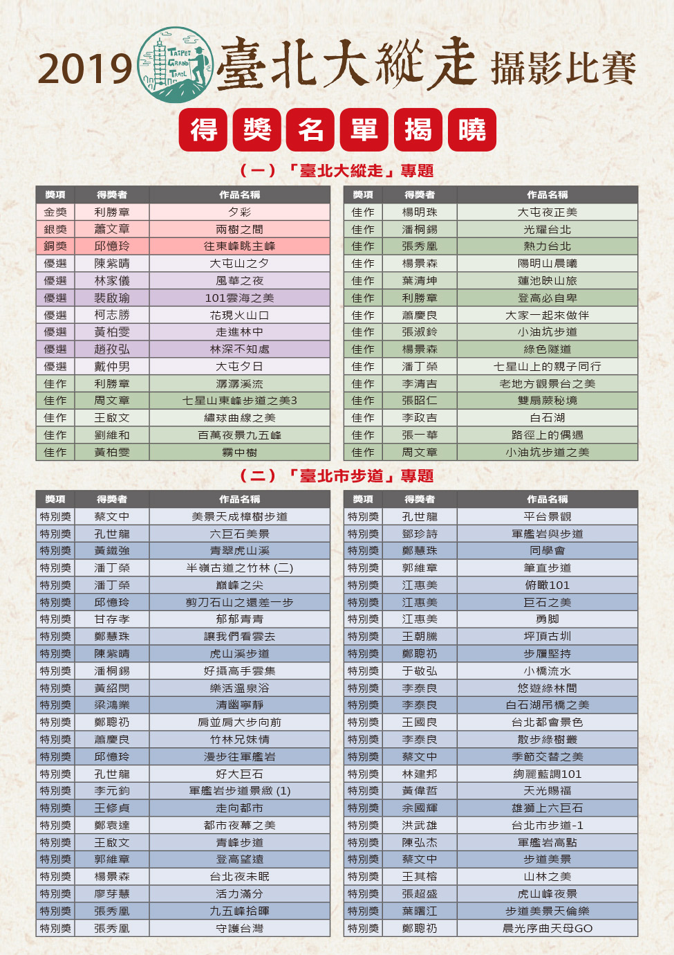 2019「臺北大縱走」攝影比賽 得獎名單