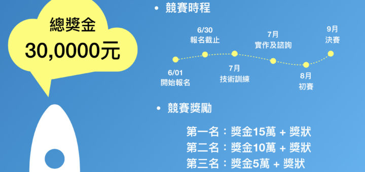 2019全球物聯網創新應用競賽