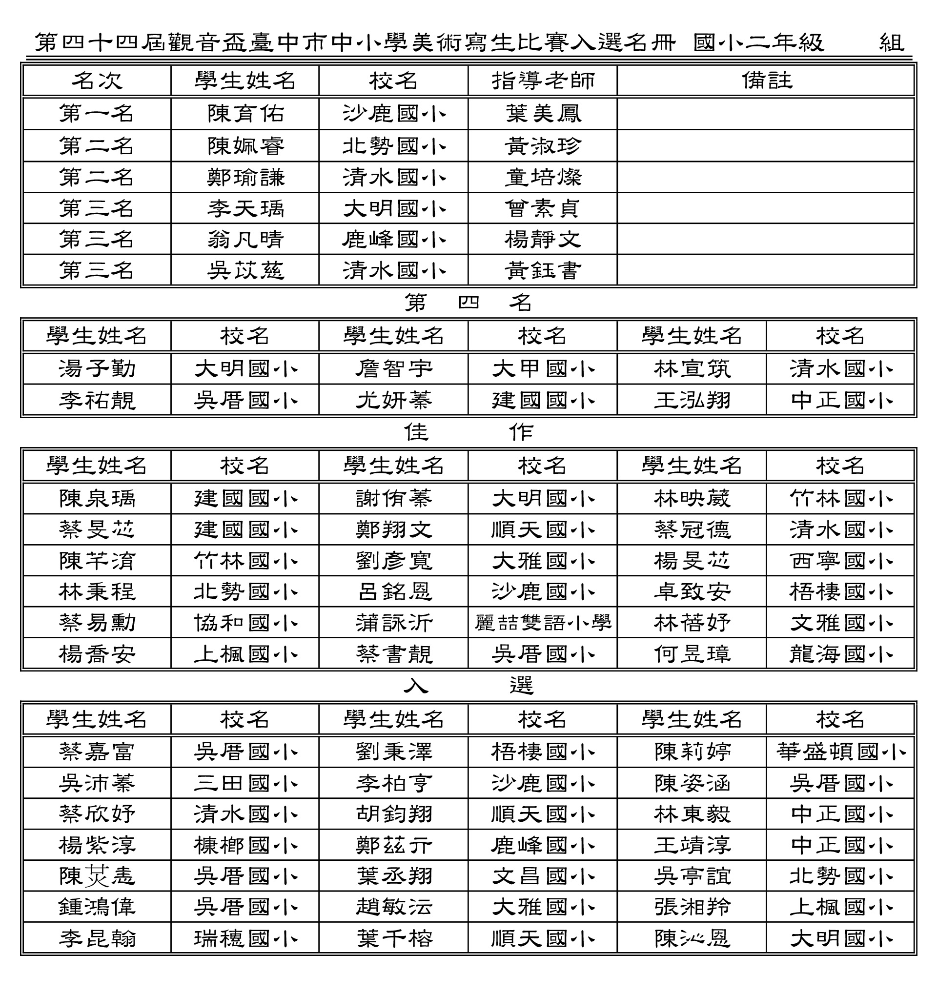 2019清水紫雲巖．第四十四屆「觀音盃」臺中市中小學美術寫生比賽-得獎名單  國小二年級 組