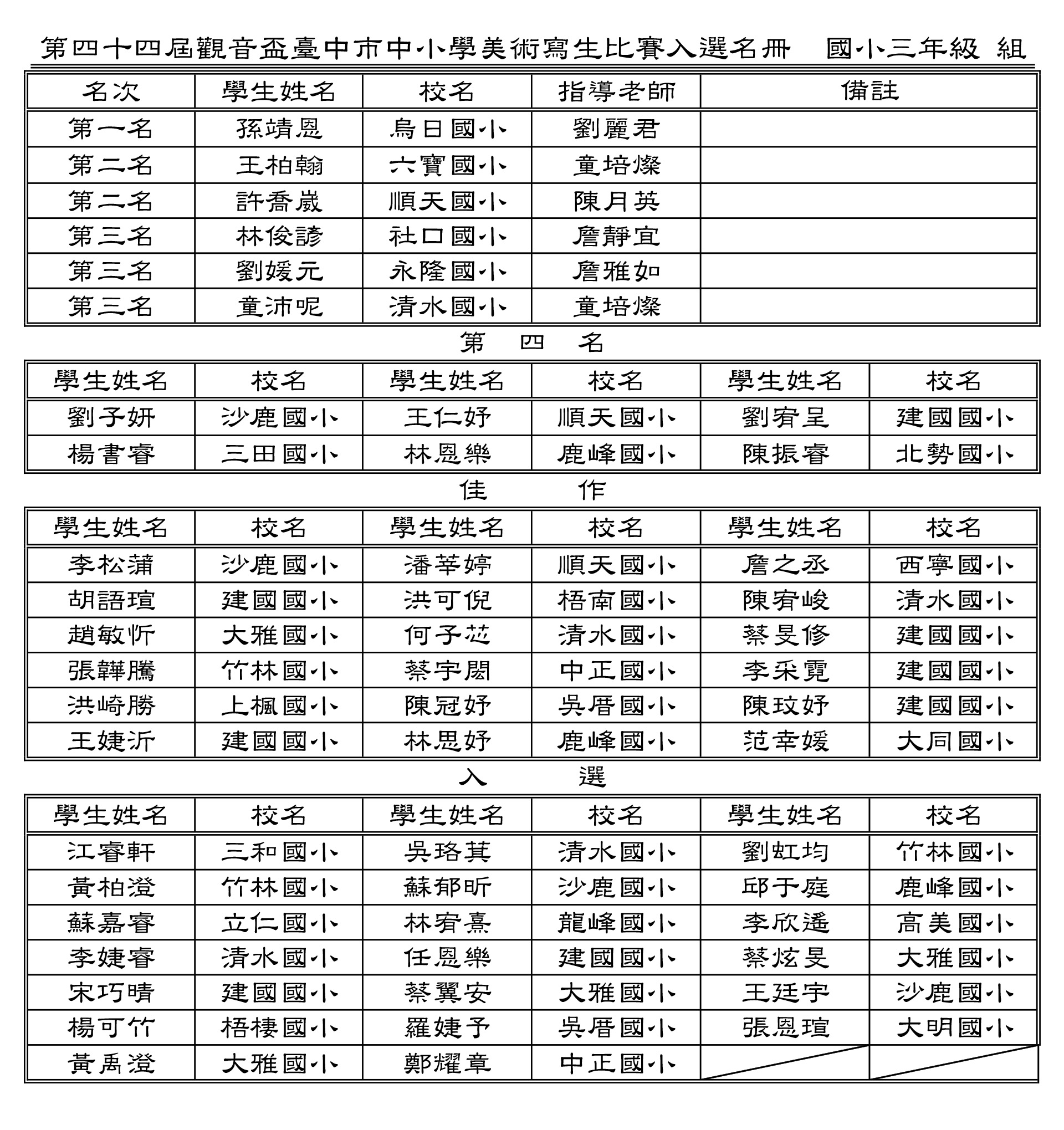 2019清水紫雲巖．第四十四屆「觀音盃」臺中市中小學美術寫生比賽-得獎名單 國小三年級 組