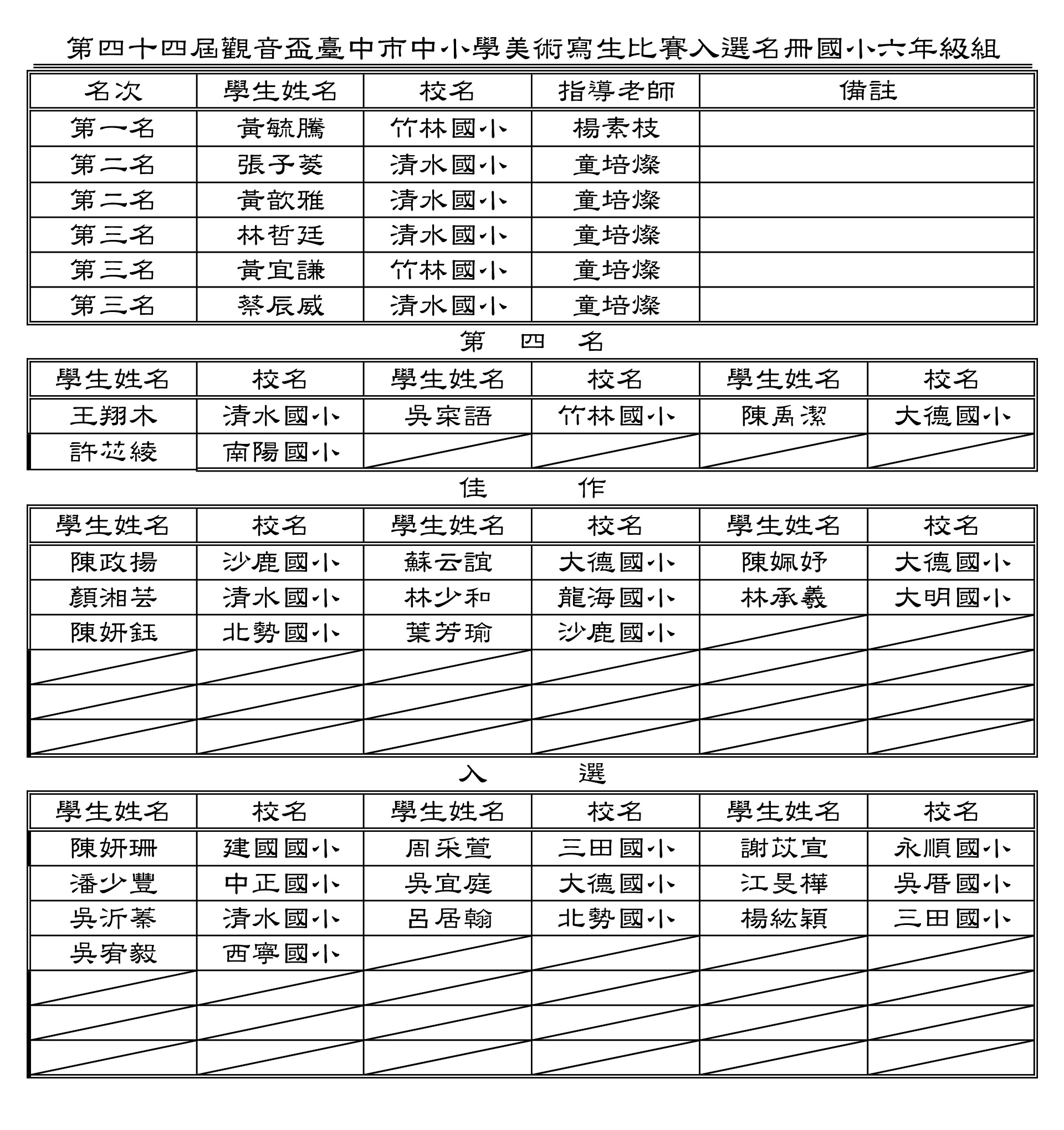 2019清水紫雲巖．第四十四屆「觀音盃」臺中市中小學美術寫生比賽-得獎名單- 國小六年級組