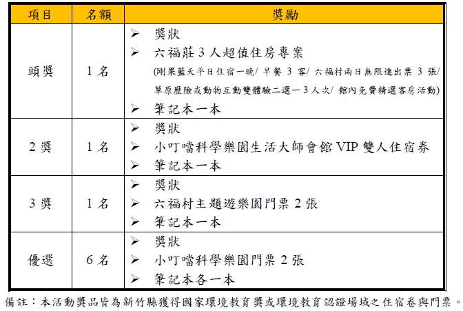 非常「繪」筆記本設計大賽 獎勵辦法