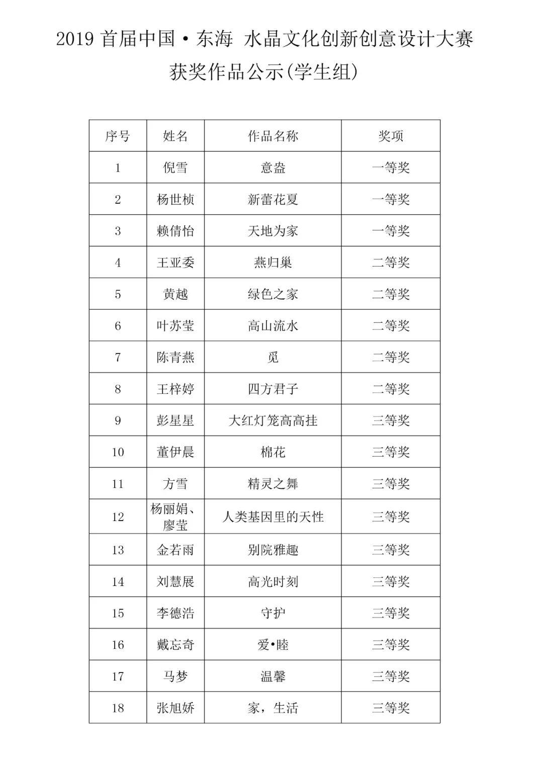 2019首屆「中國・東海水晶」文化創意設計大賽 得獎名單（學生組）