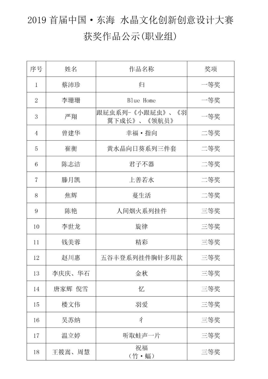 2019首屆「中國・東海水晶」文化創意設計大賽 得獎名單（職業組）