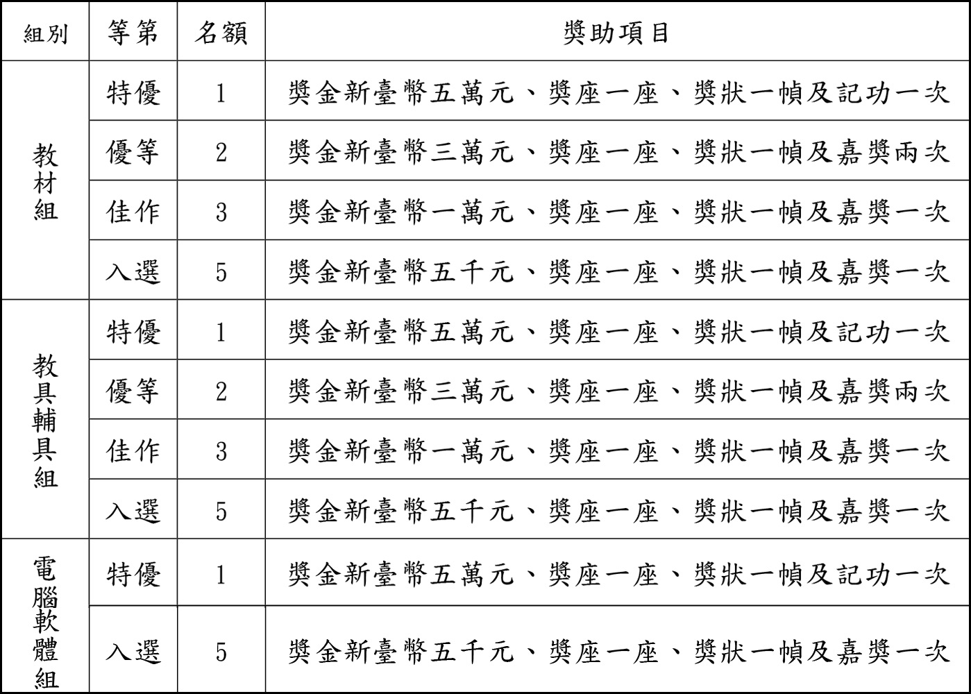 第六屆教育部獎助製作特殊教育教材教具設計比賽 資賦優異類