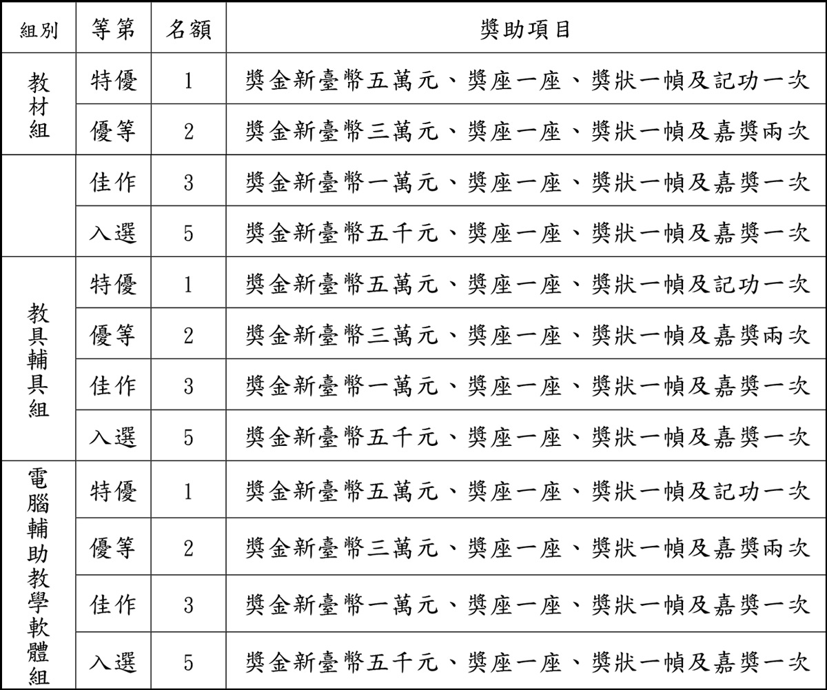 第六屆教育部獎助製作特殊教育教材教具設計比賽 身心障礙類