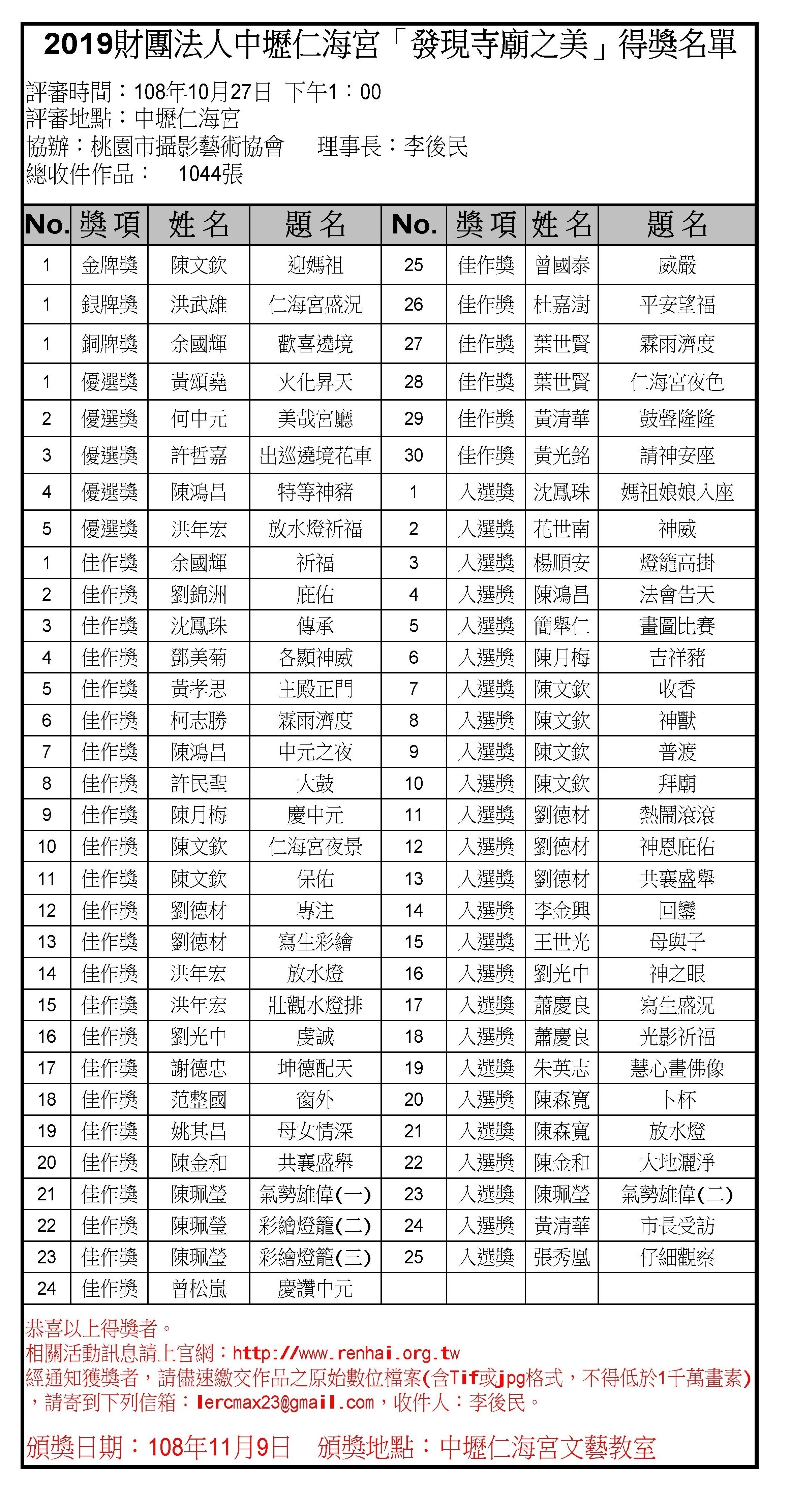 2019仁海宮「發現寺廟之美」全國攝影比賽 得獎名單