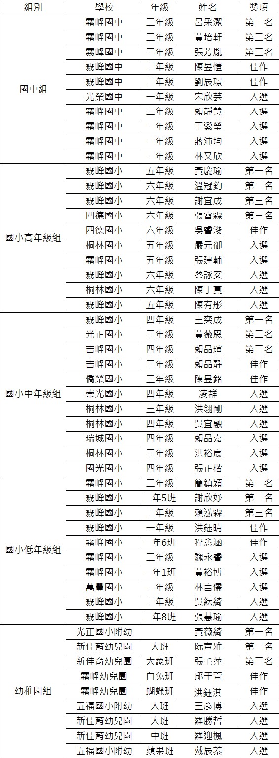 2019八屆阿罩霧之美寫生比賽 得獎名單