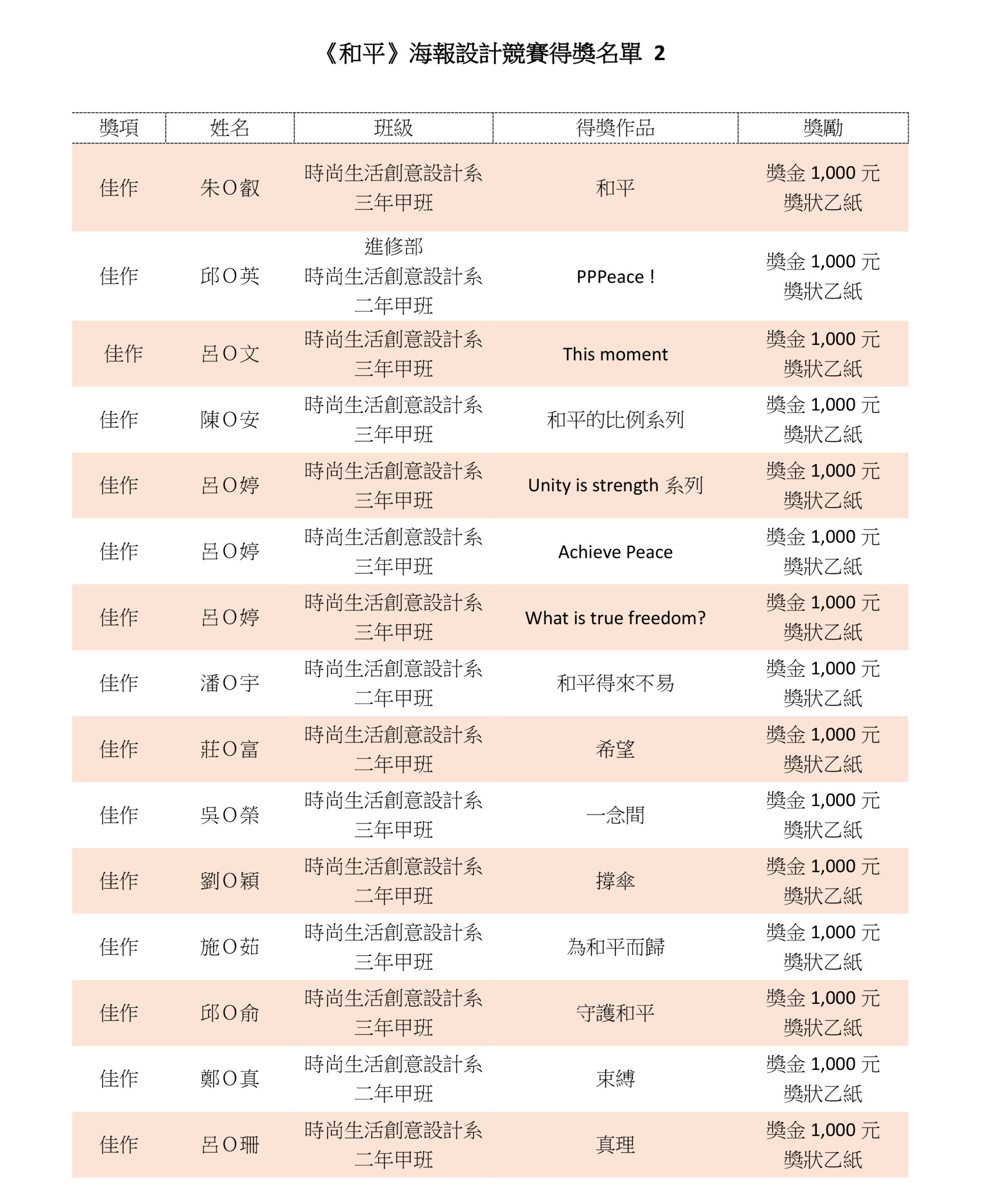 和平 海報設計競賽 頁3 共3 點子秀