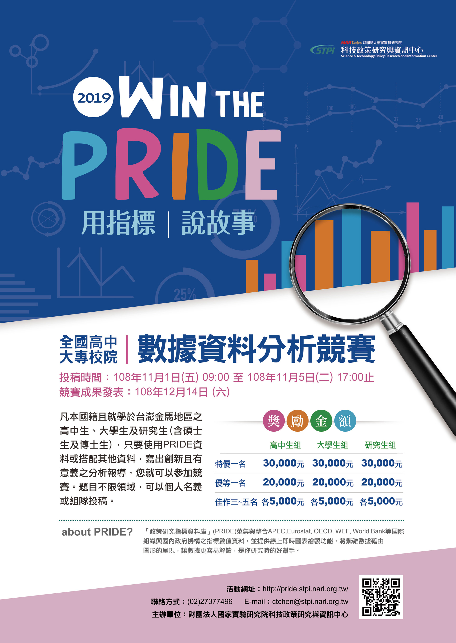 財團法人國家實驗研究院「Win the PRIDE：用指標說故事」競賽活動 EDM