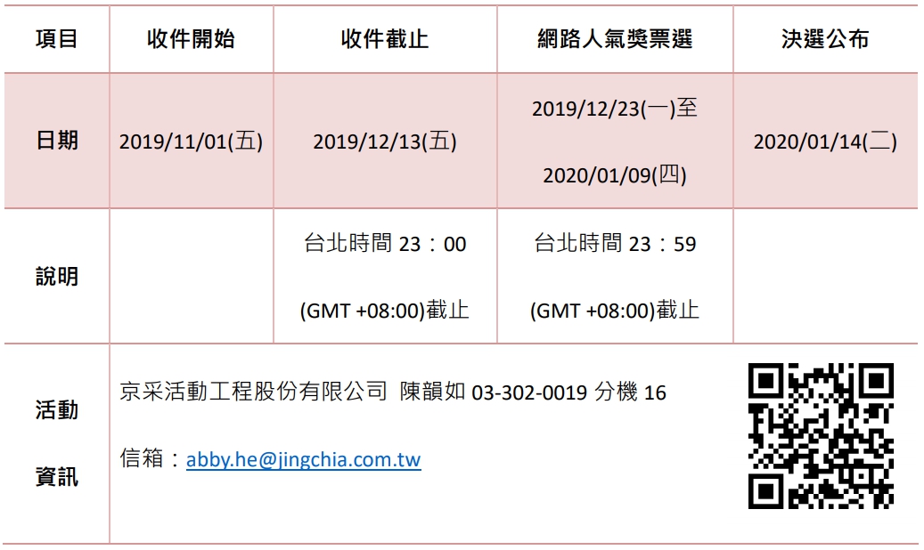 項目 收件開始 收件截止 網路人氣獎票選 決選公布 日期 2019/11/01(五) 2019/12/13(五) 2019/12/23(一)至 2020/01/09(四) 2020/01/14(二) 說明 台北時間 23：00 (GMT +08:00)截止 台北時間 23：59 (GMT +08:00)截止 活動 資訊 京采活動工程股份有限公司 陳韻如 03-302-0019 分機 16 信箱：abby.he@jingchia.com.tw