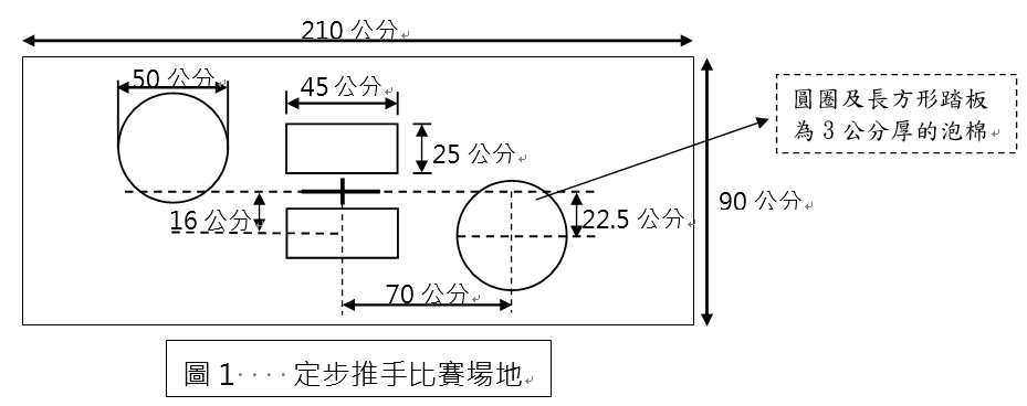 圖1    定步推手比賽場地