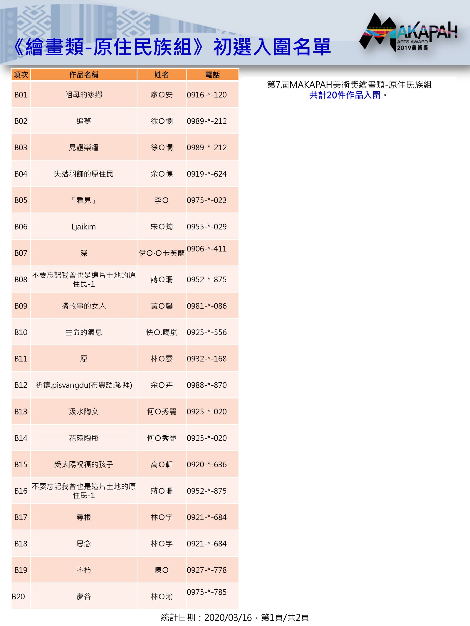 原住民族組-繪畫類 入圍名單