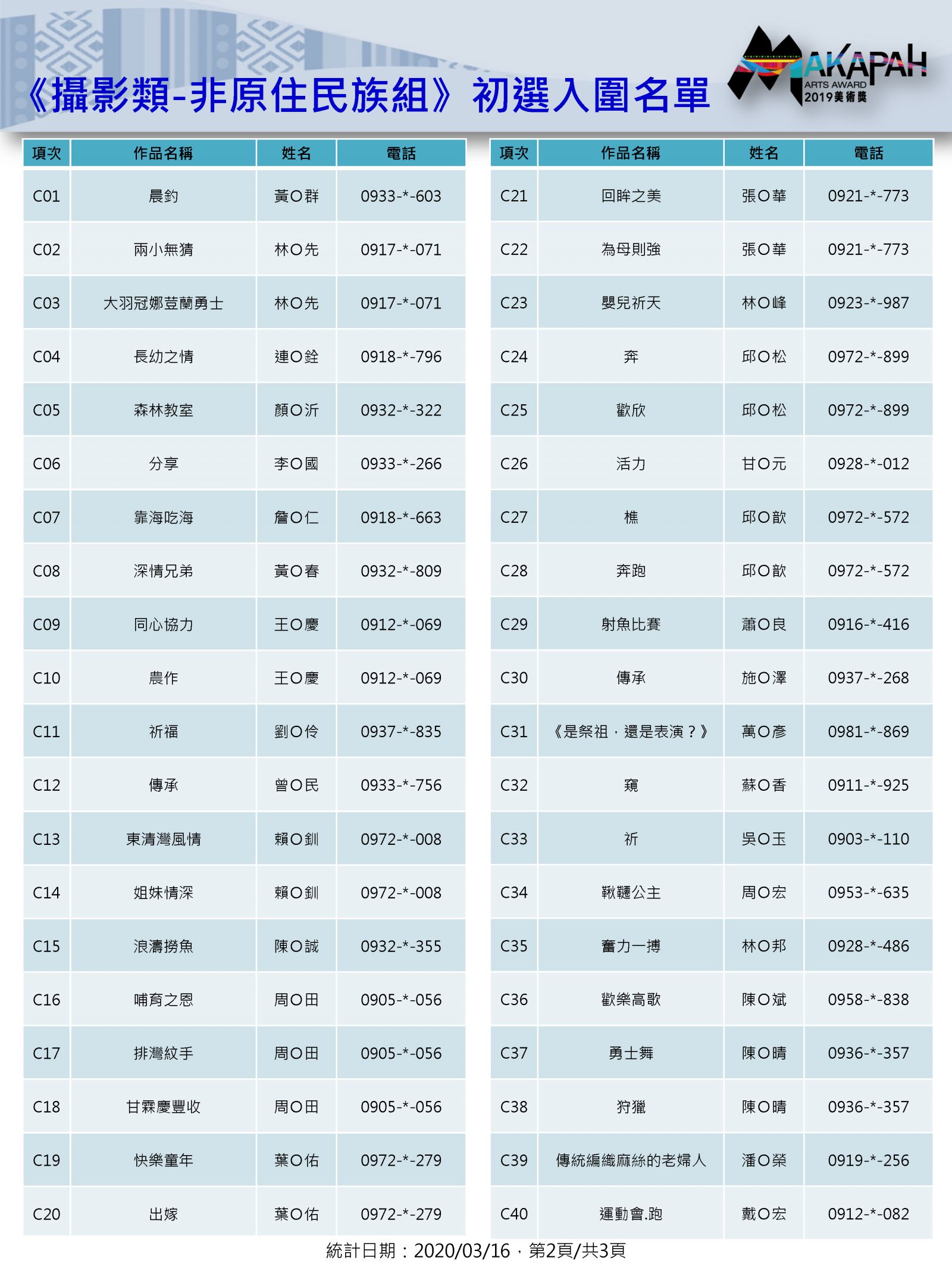 非原住民族組-攝影類 入圍名單