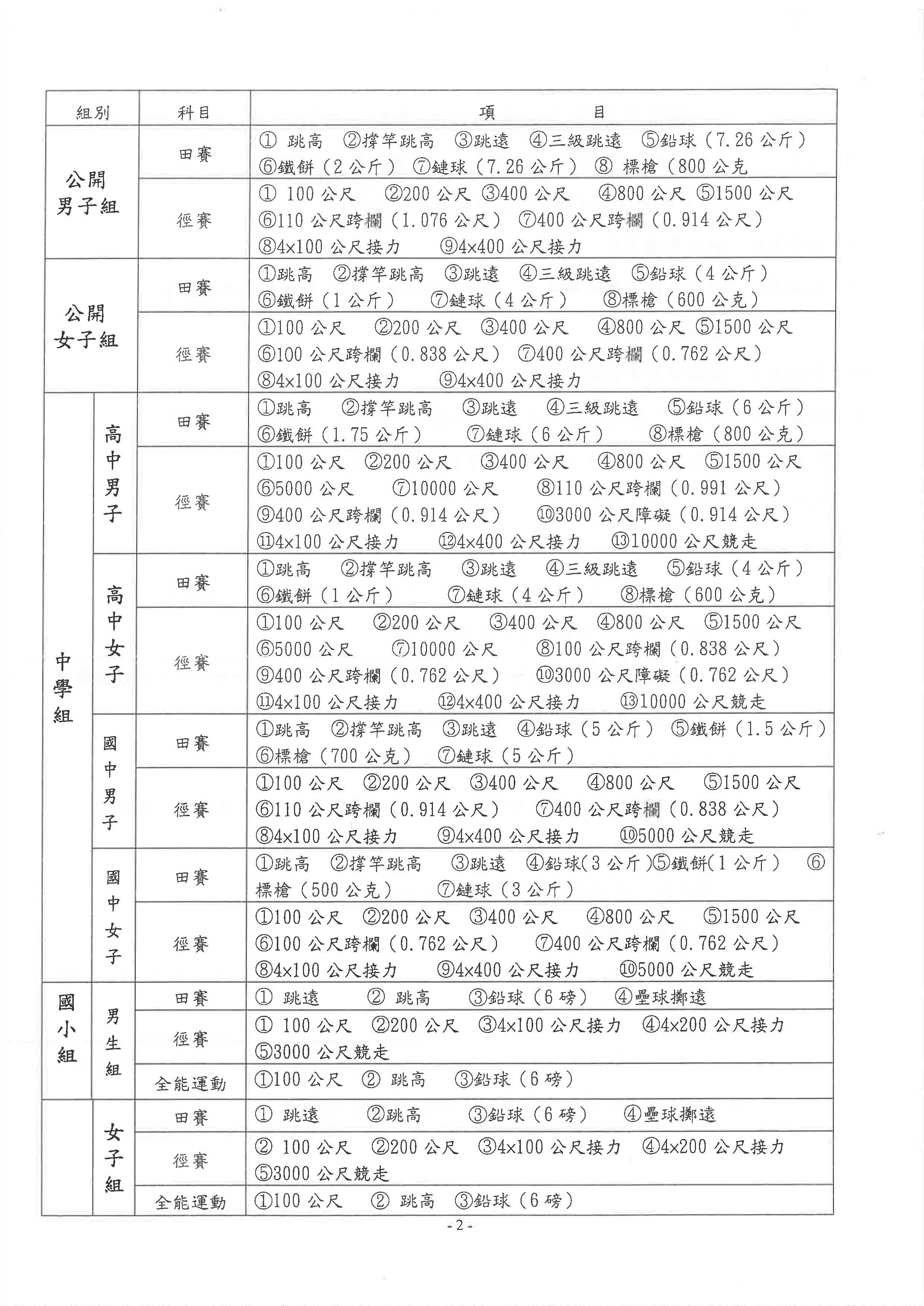 2020 港都盃 全國田徑錦標賽競賽 點子秀