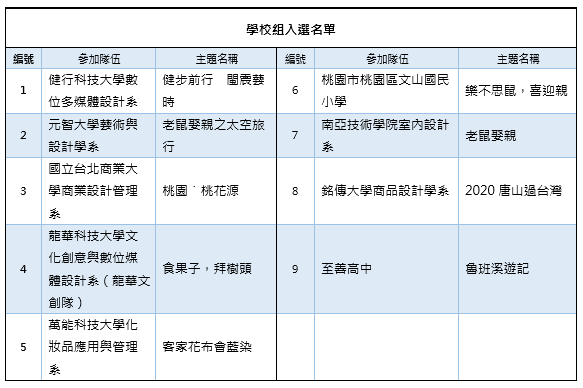 2020桃園閩南文化節．藝閣vs踩街競賽 入選團隊 學校組