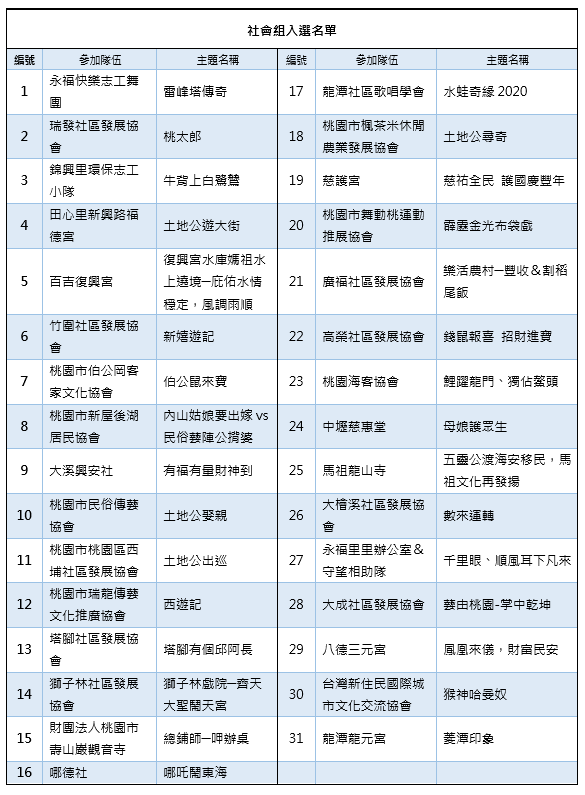 2020桃園閩南文化節．藝閣vs踩街競賽 入選團隊 社會組