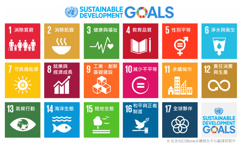 永續發展目標（SDG）