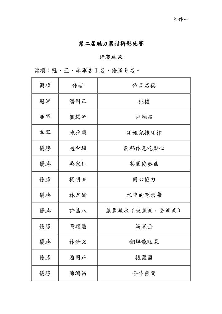 2020第二屆「魅力農村」攝影比賽 得獎名單