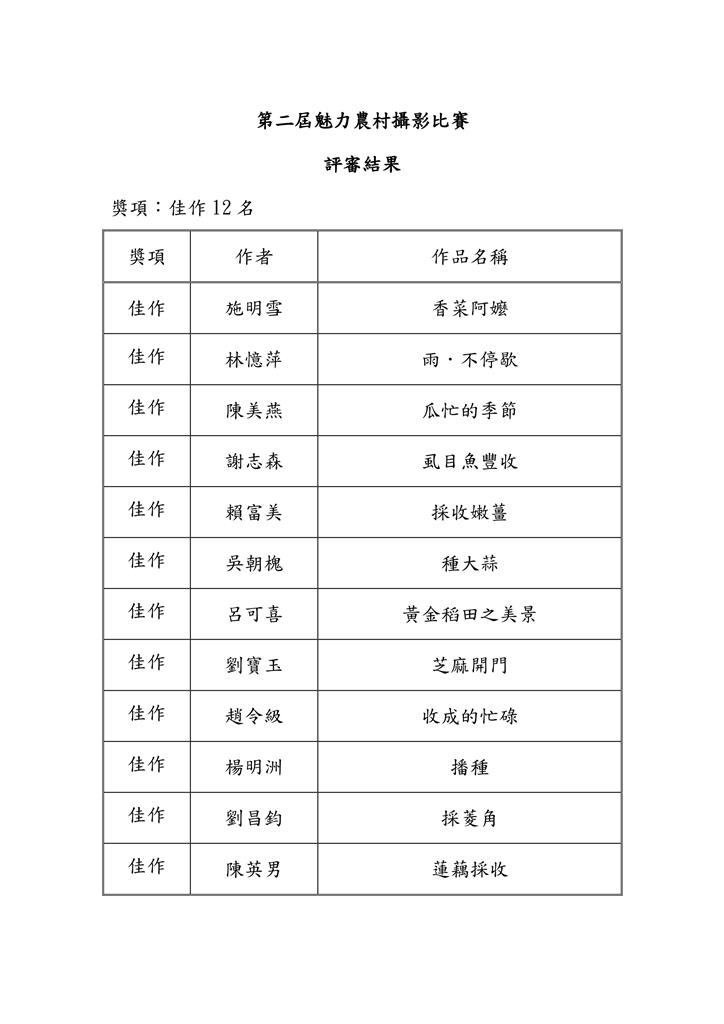 2020第二屆「魅力農村」攝影比賽 得獎名單