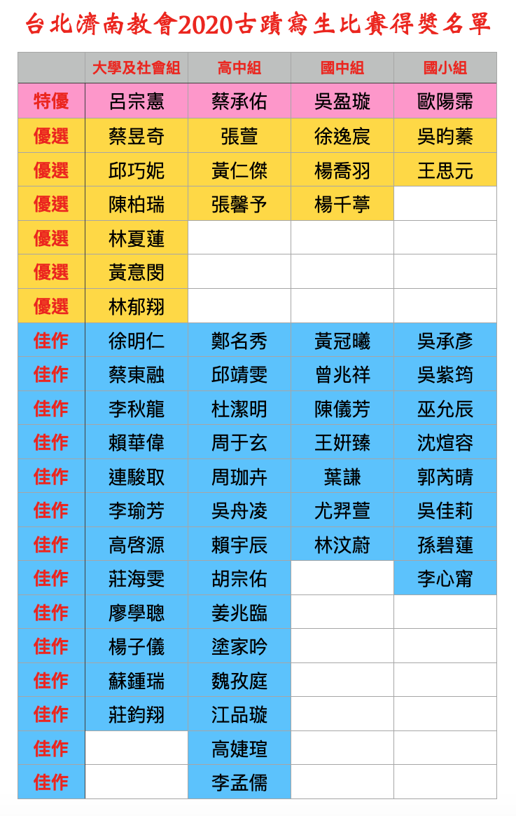 財團法人台北市濟南基督長老教會。2020國際古蹟日寫生比賽 得獎名單