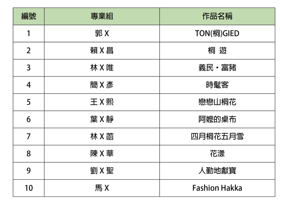 2020「FASHION HAKKA」時尚客家服飾設計競賽 入圍名單 專業組