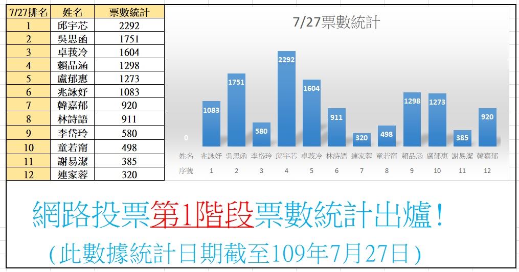 2020瑪家鄉全國紅藜親善公主選拔大賽 第一階網路票