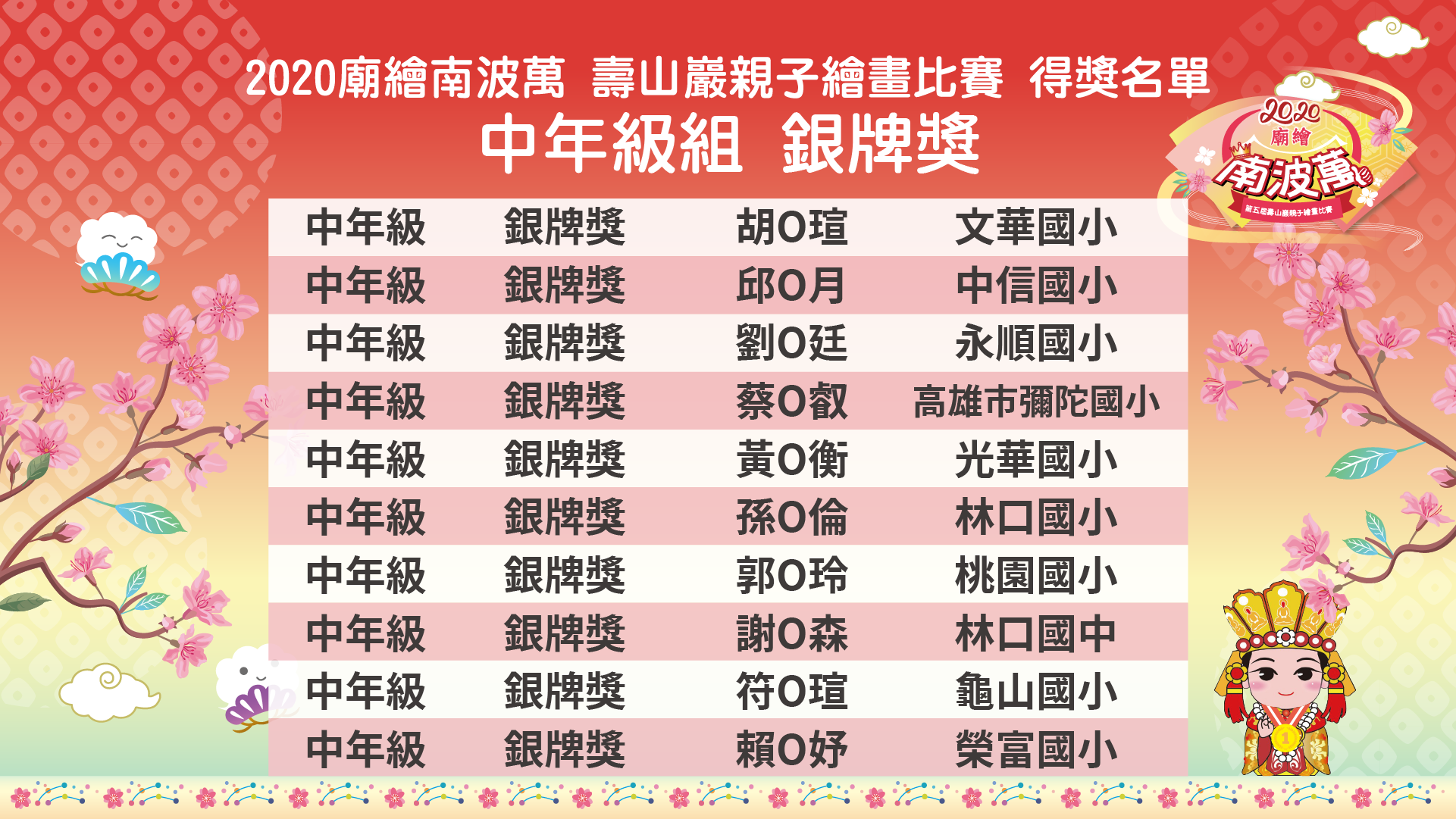 2020「廟繪南波萬」第五屆壽山巖觀音寺親子繪畫比賽 得獎名單 國小中年級組