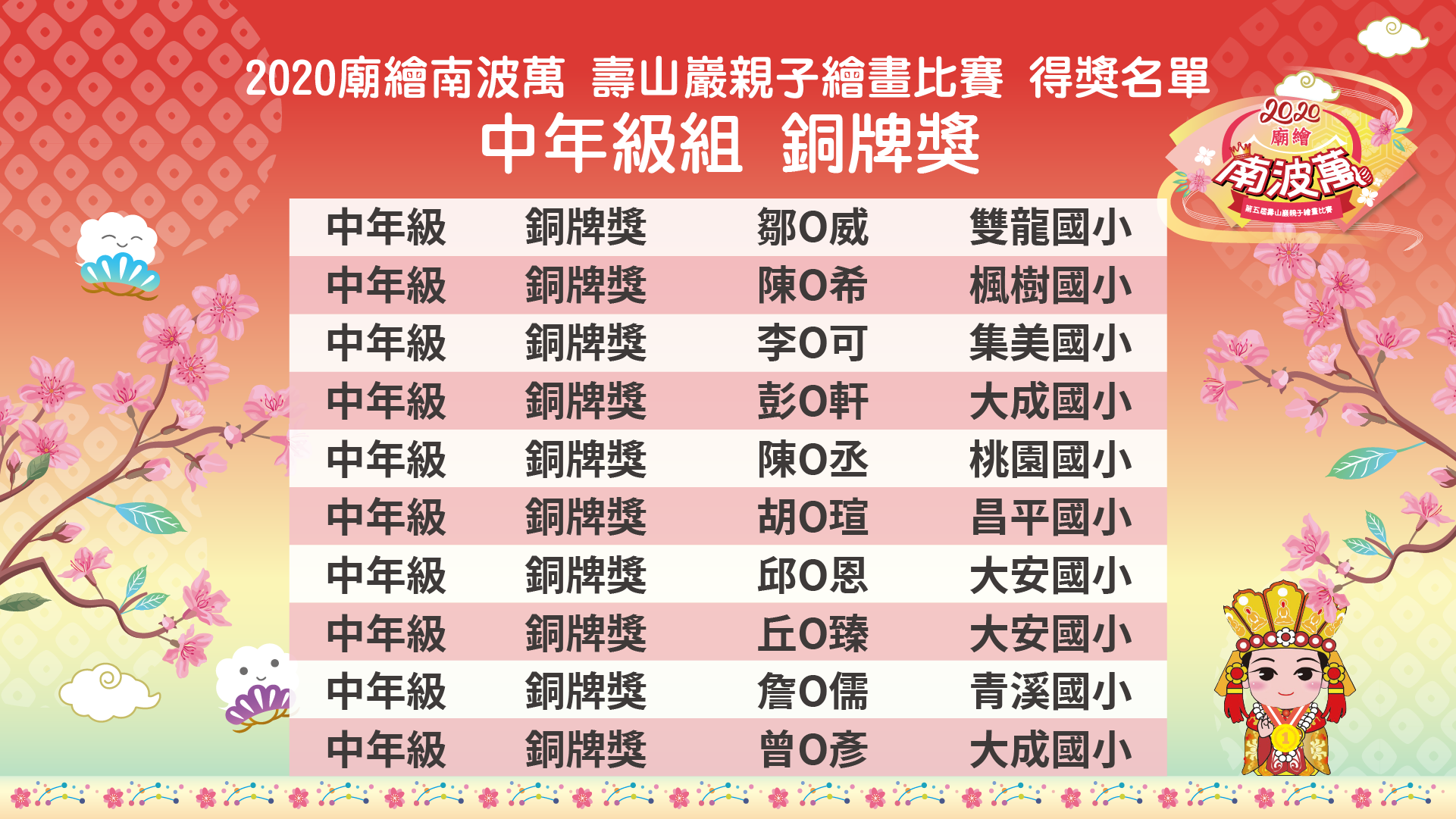 2020「廟繪南波萬」第五屆壽山巖觀音寺親子繪畫比賽 得獎名單 國小中年級組