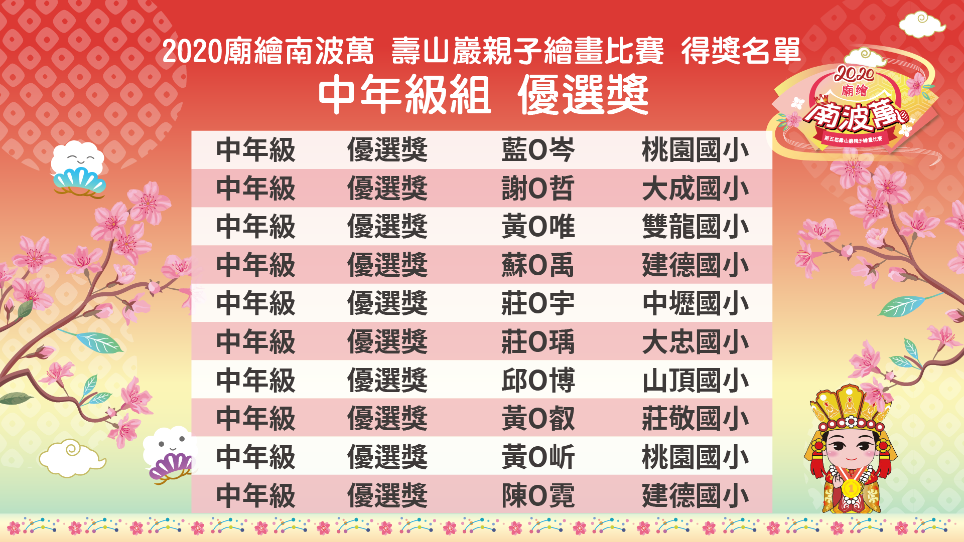 2020「廟繪南波萬」第五屆壽山巖觀音寺親子繪畫比賽 得獎名單 國小中年級組