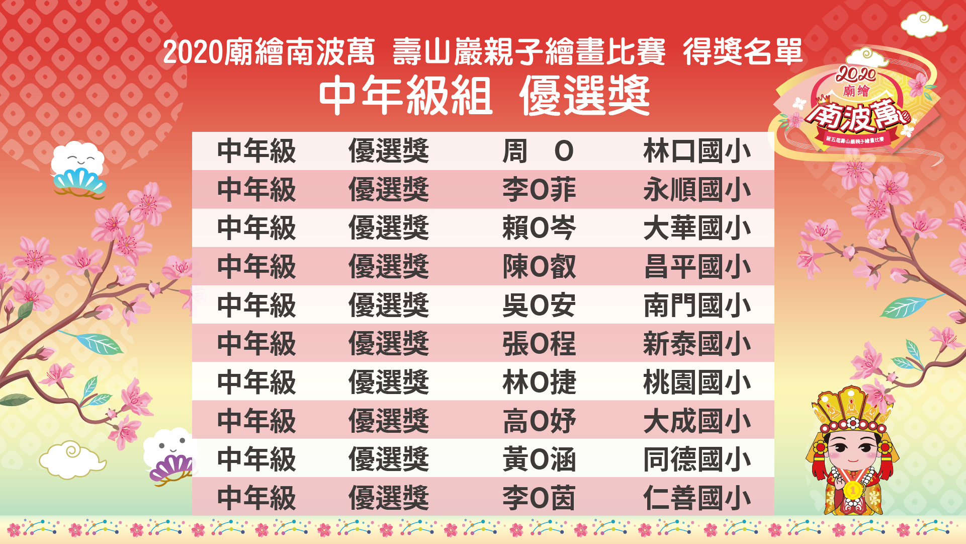 2020「廟繪南波萬」第五屆壽山巖觀音寺親子繪畫比賽 得獎名單 國小中年級組