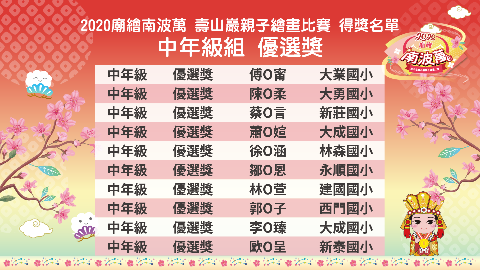 2020「廟繪南波萬」第五屆壽山巖觀音寺親子繪畫比賽 得獎名單 國小中年級組