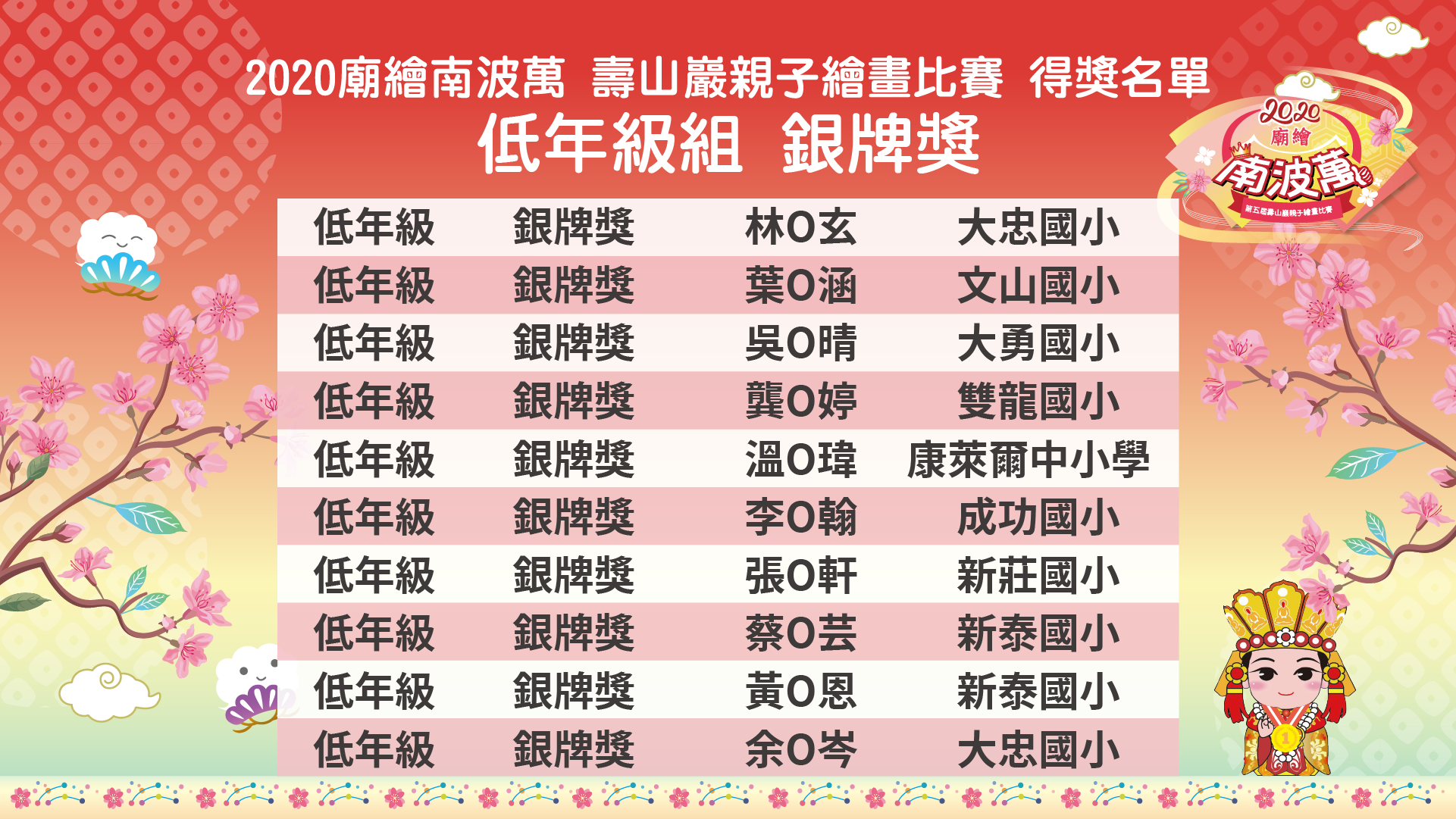 2020「廟繪南波萬」第五屆壽山巖觀音寺親子繪畫比賽 得獎名單 國小低年級組