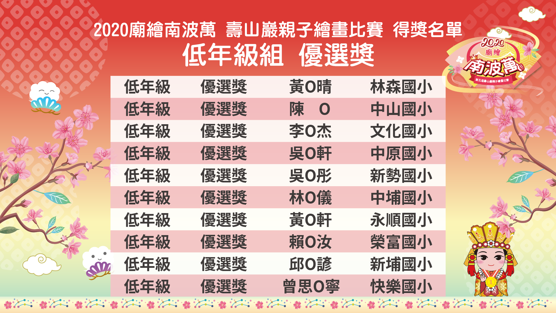 2020「廟繪南波萬」第五屆壽山巖觀音寺親子繪畫比賽 得獎名單 國小低年級組