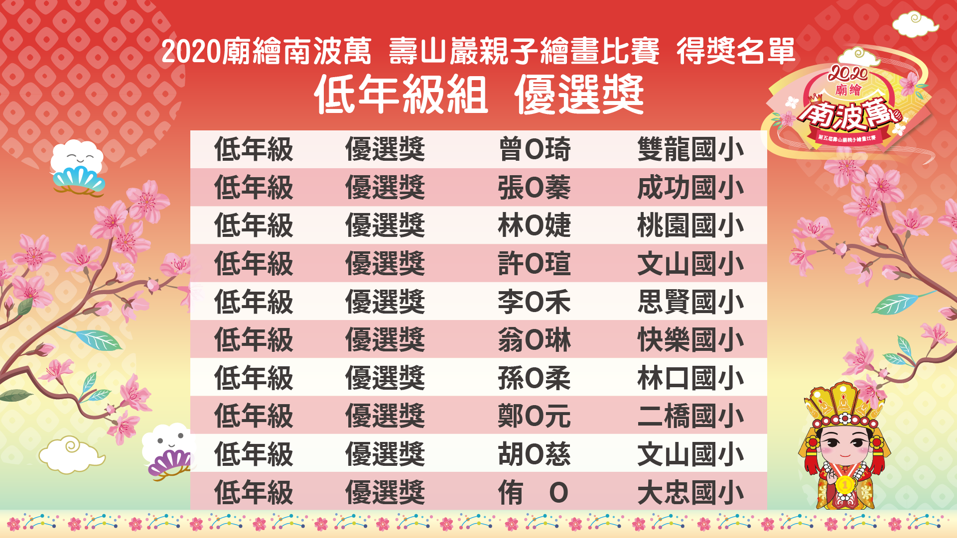 2020「廟繪南波萬」第五屆壽山巖觀音寺親子繪畫比賽 得獎名單 國小低年級組