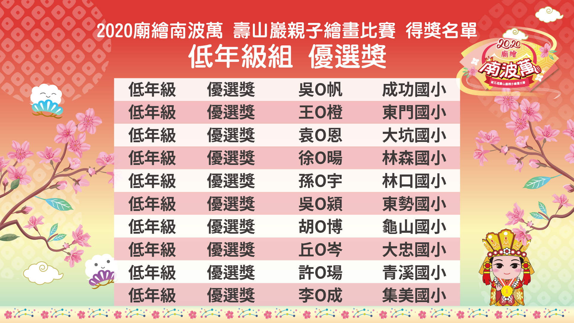 2020「廟繪南波萬」第五屆壽山巖觀音寺親子繪畫比賽 得獎名單 國小低年級組