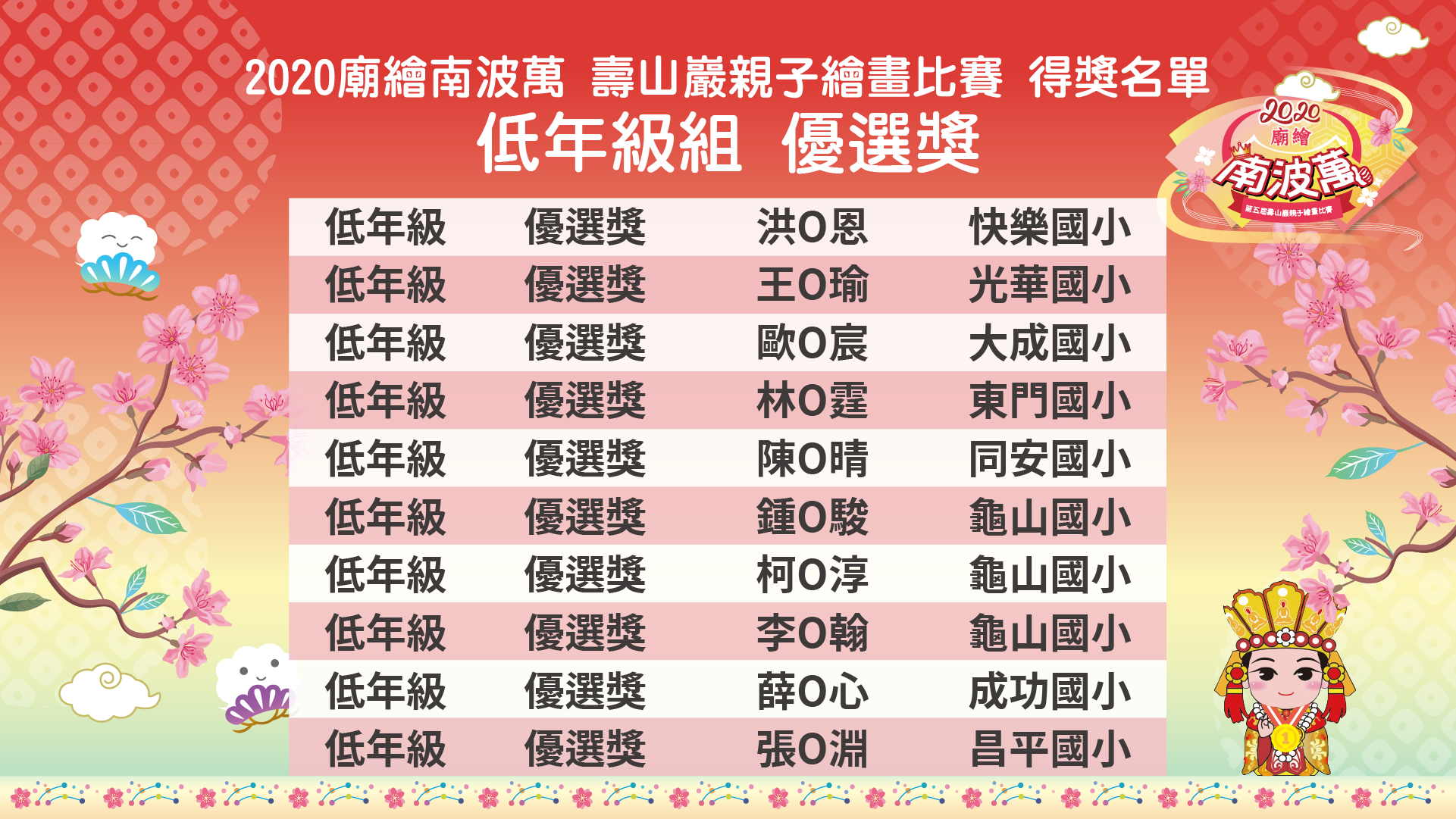 2020「廟繪南波萬」第五屆壽山巖觀音寺親子繪畫比賽 得獎名單 國小低年級組