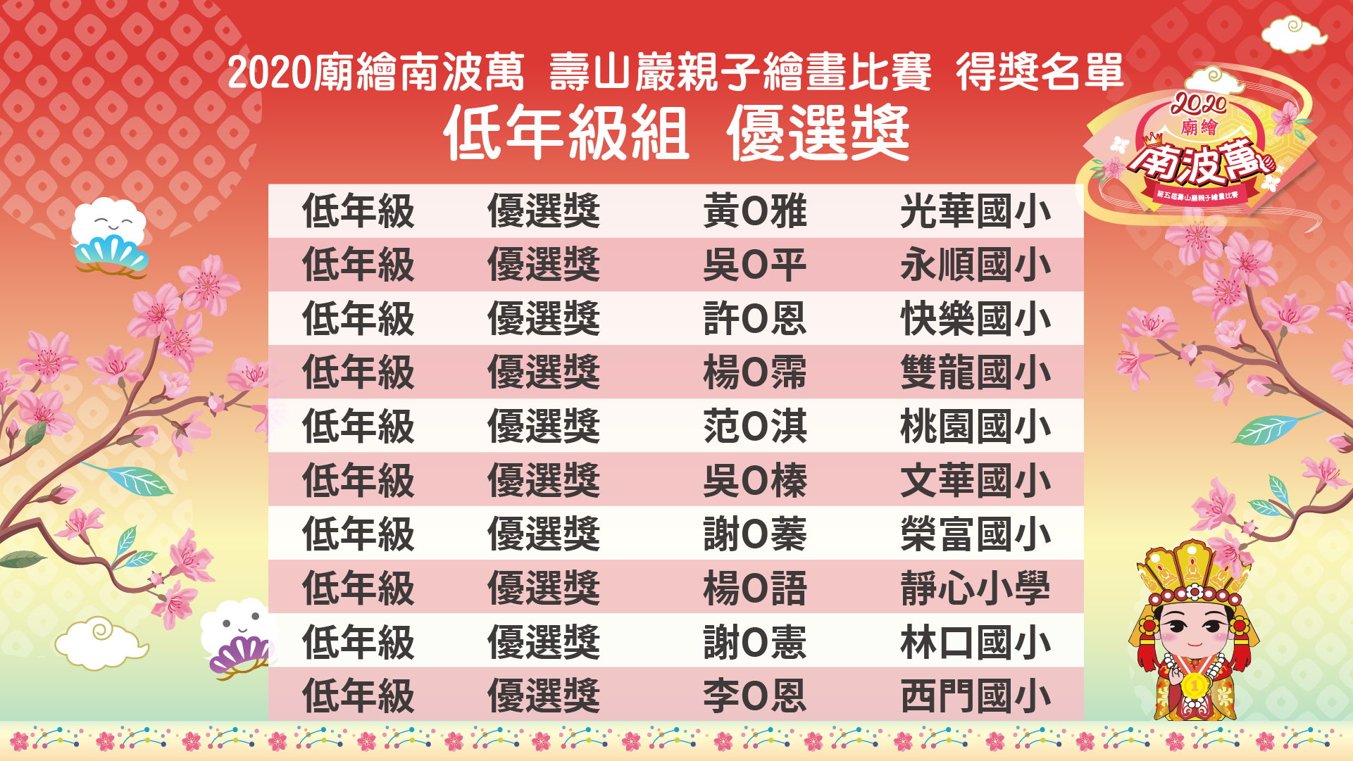 2020「廟繪南波萬」第五屆壽山巖觀音寺親子繪畫比賽 得獎名單 國小低年級組