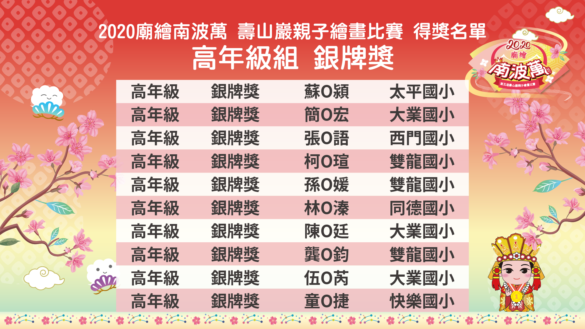 2020「廟繪南波萬」第五屆壽山巖觀音寺親子繪畫比賽 得獎名單 國小高年級組