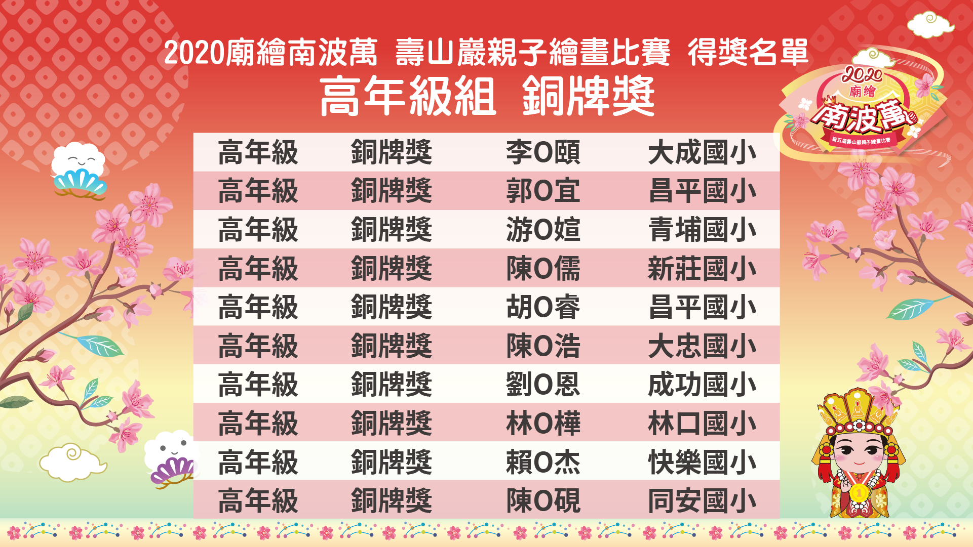 2020「廟繪南波萬」第五屆壽山巖觀音寺親子繪畫比賽 得獎名單 國小高年級組